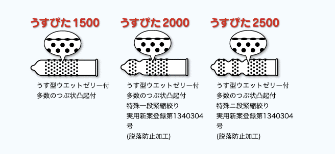 サックス ジャパンメディカル うすぴた コンドーム つぶ状凸起付 絞り