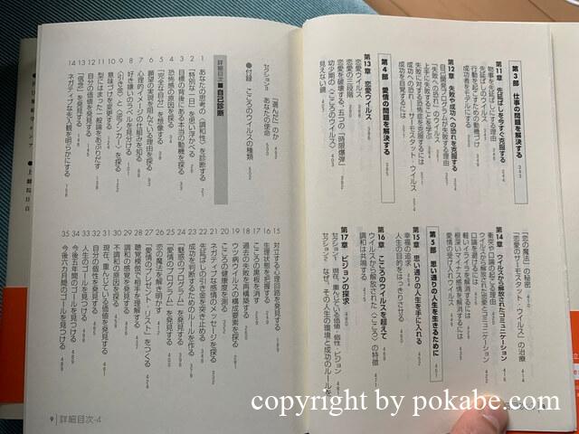 こころのウイルス NLP