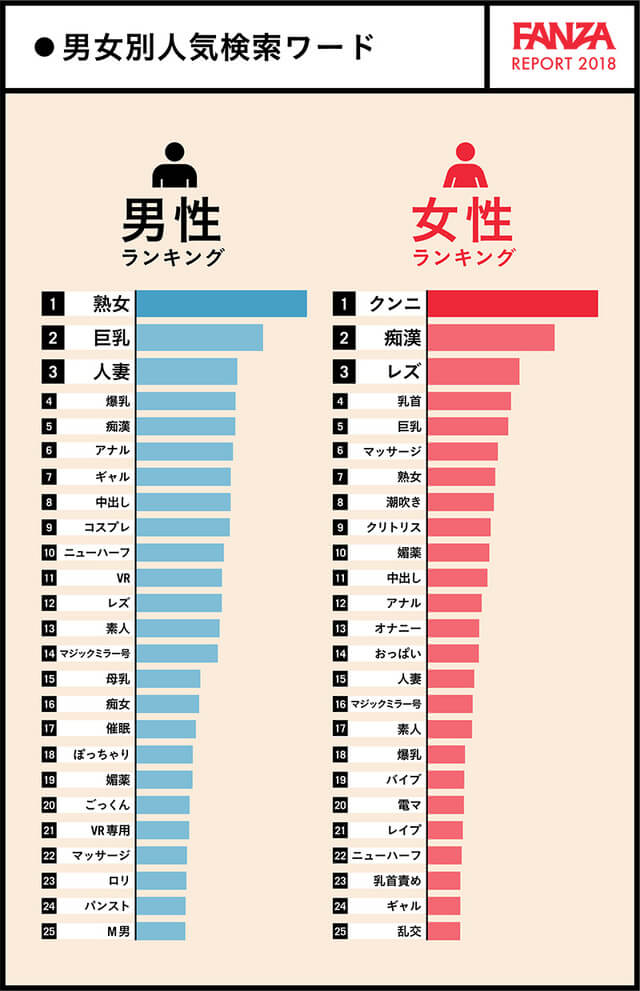 fanza レポート 